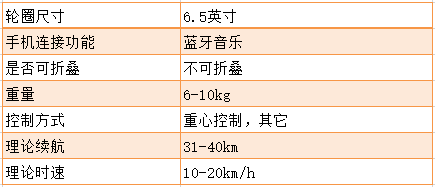  動(dòng)平衡精度等級(jí)標(biāo)準(zhǔn)_動(dòng)平衡精度等級(jí)標(biāo)準(zhǔn)計(jì)算