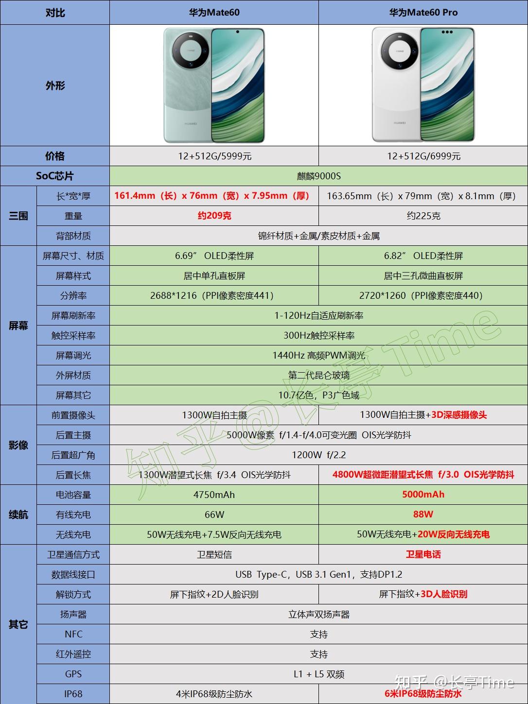 华为8plus参数配置详情图片