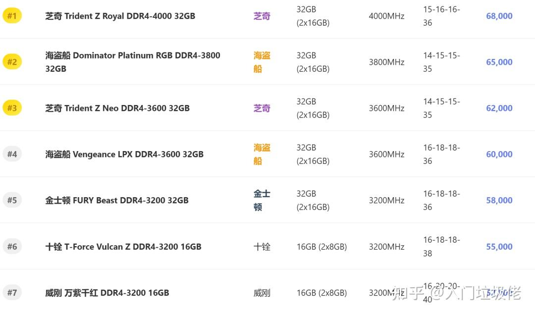 内存还要涨价不要慌,快去请至强D3老祖