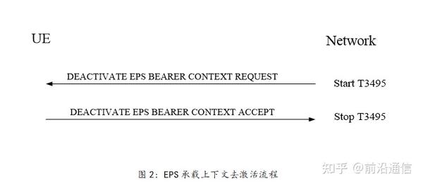 Eps承载失败原因 知乎