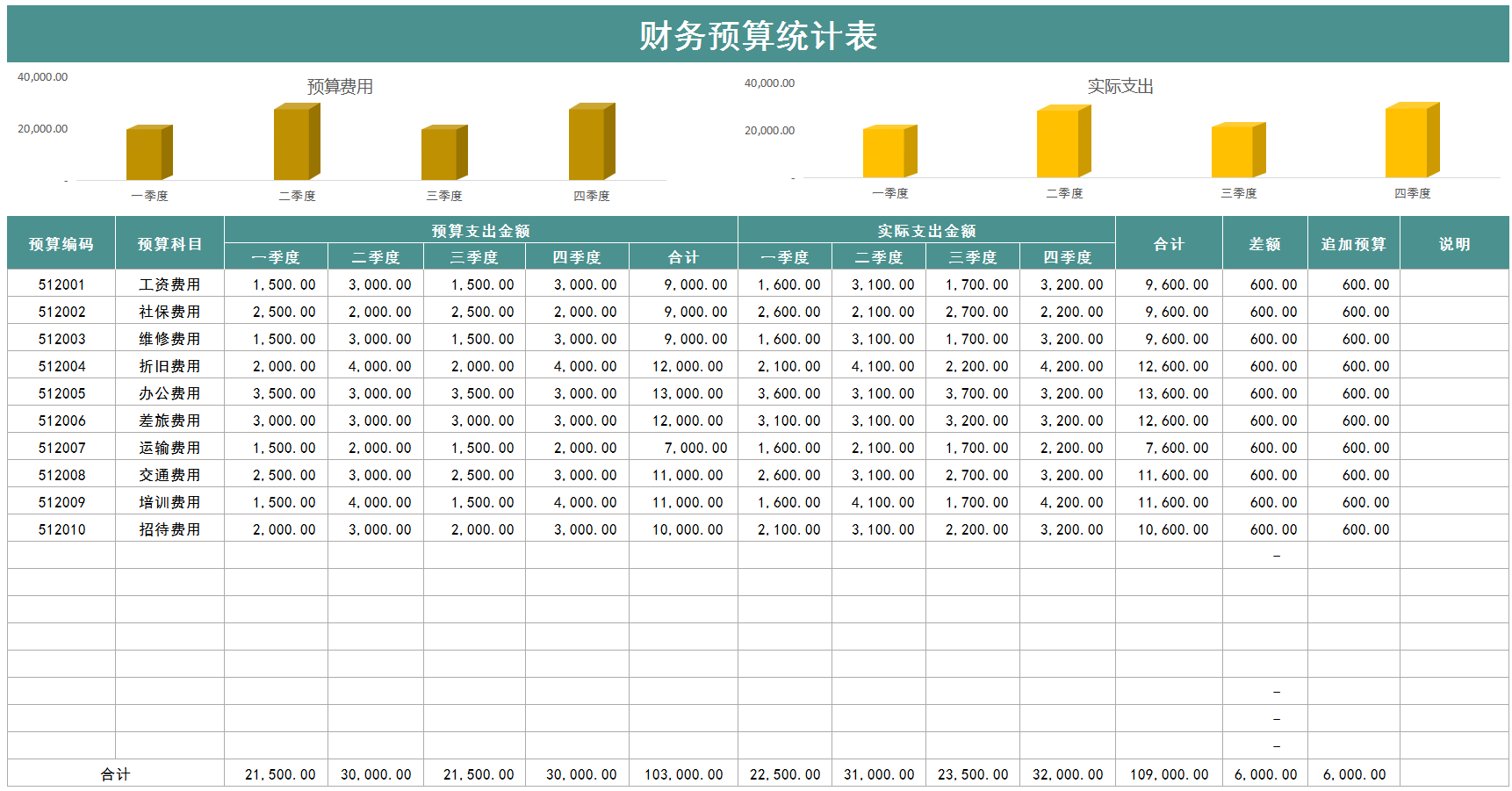 财务预算表模板简单图片