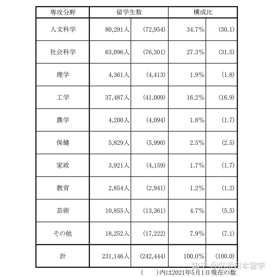 留学调查 留学调查