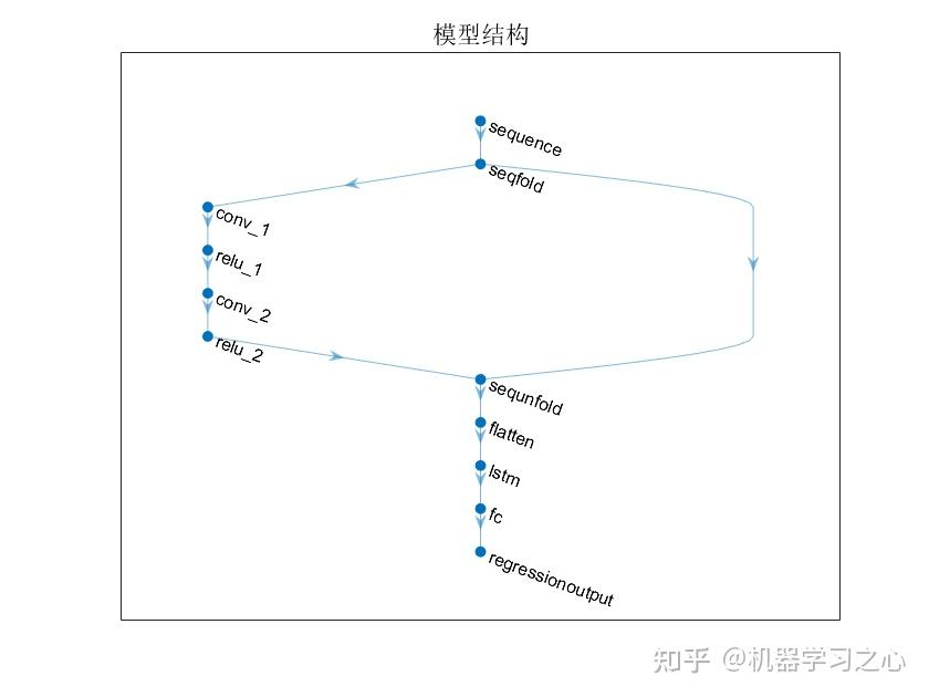 2.含點預測圖,置信區間預測圖,核密度估計圖,區間預測(區間覆蓋