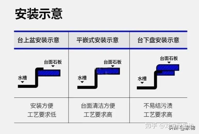 厨房装修要注意些什么 厨房要坚持10装10不装详情介绍