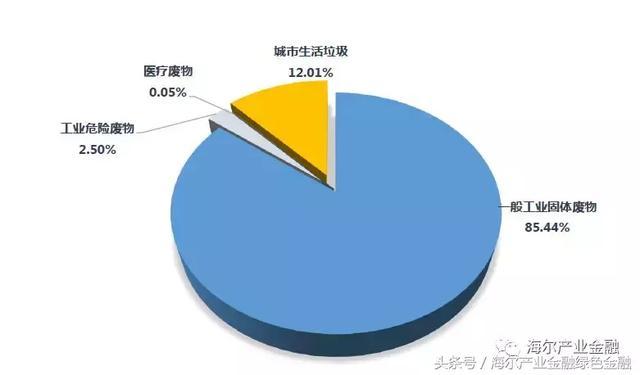 其便遺失活動性而固化；③水玻璃進(jìn)一步失水硬化2021/9/2