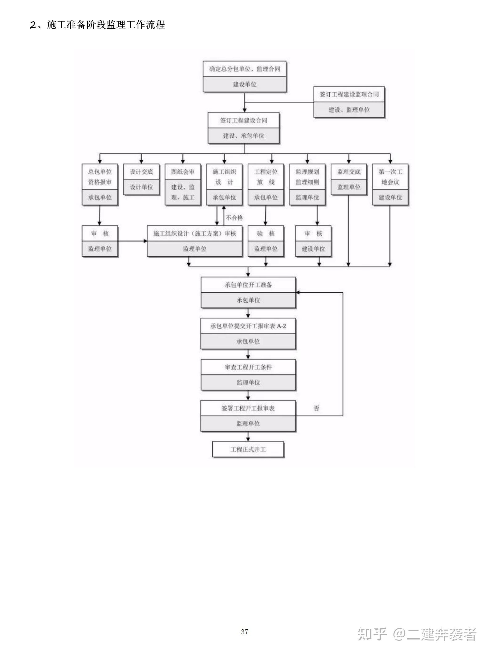 建筑施工必备从开工到竣工建筑施工全过程流程图82套 知乎