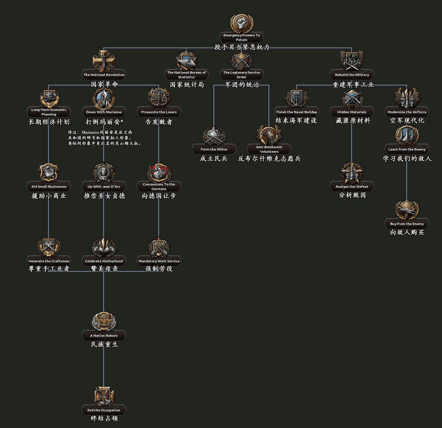 on the opposite side, the biggest change is that vichy france is