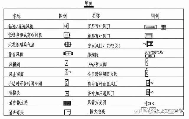暖通设计CAD图层正确设置步骤分享！手把手教会你 - 知乎
