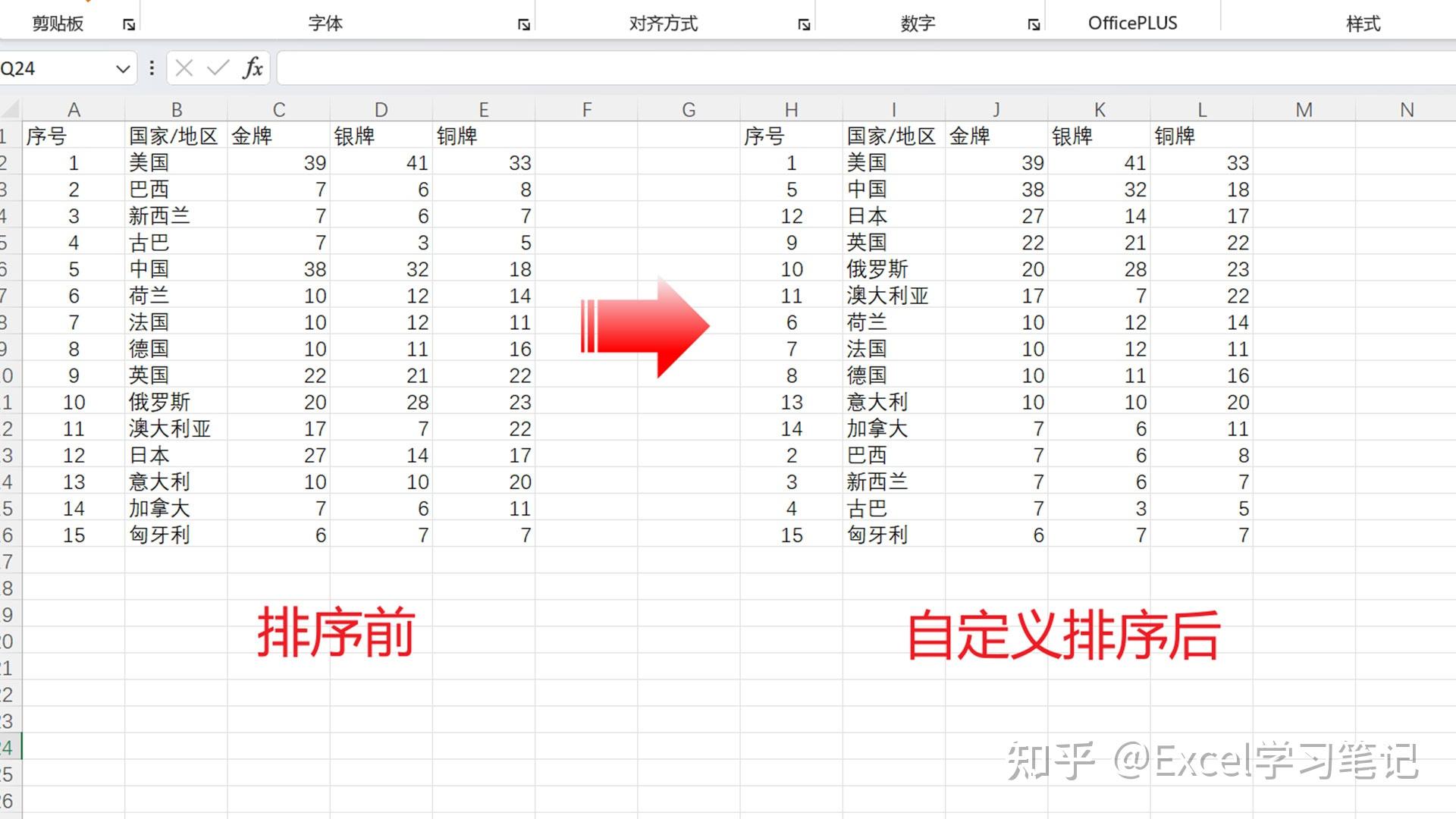 excel按奖牌顺序排名怎么搞？