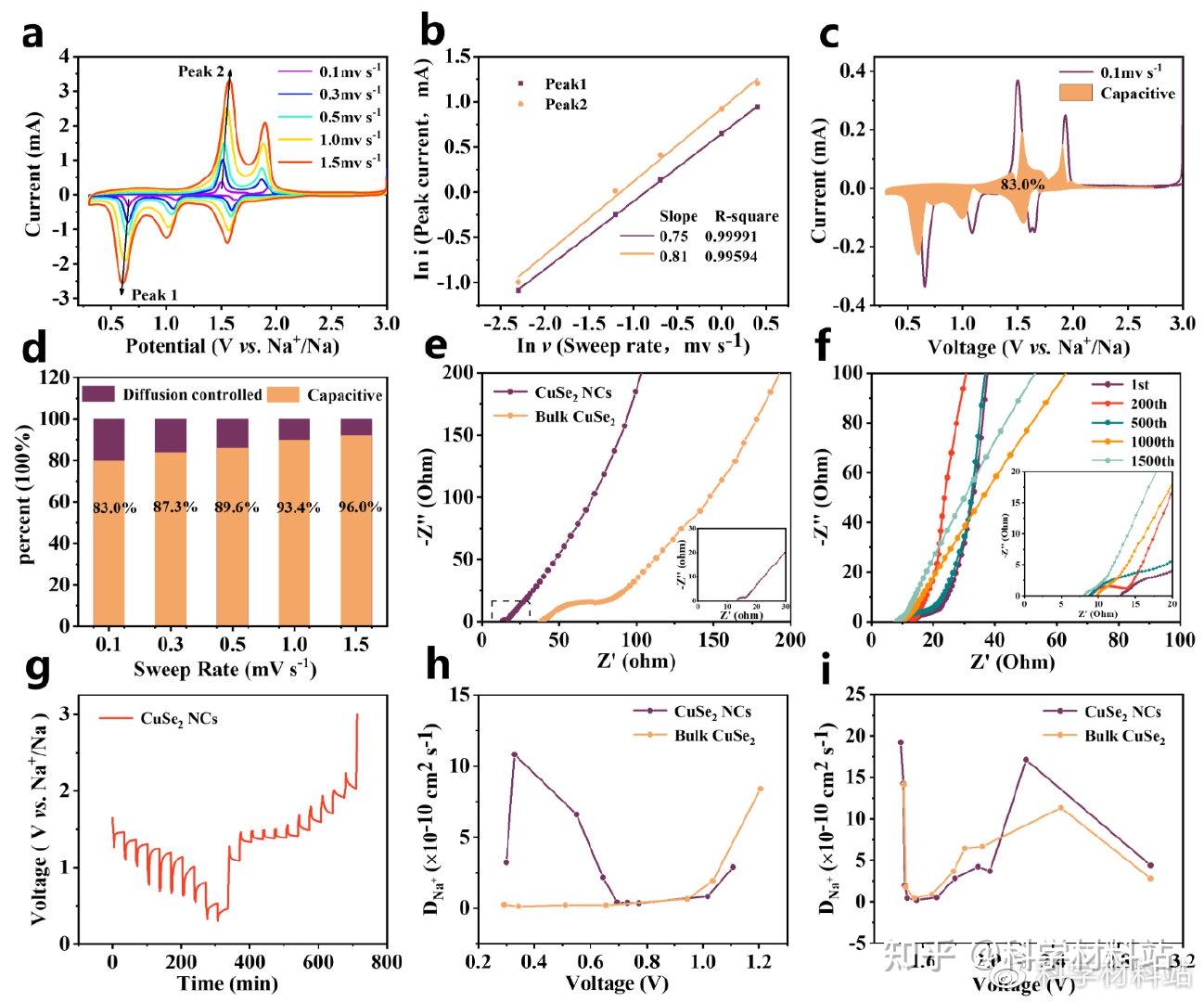 ACS AMI CuSe2 acs-ami-cuse2