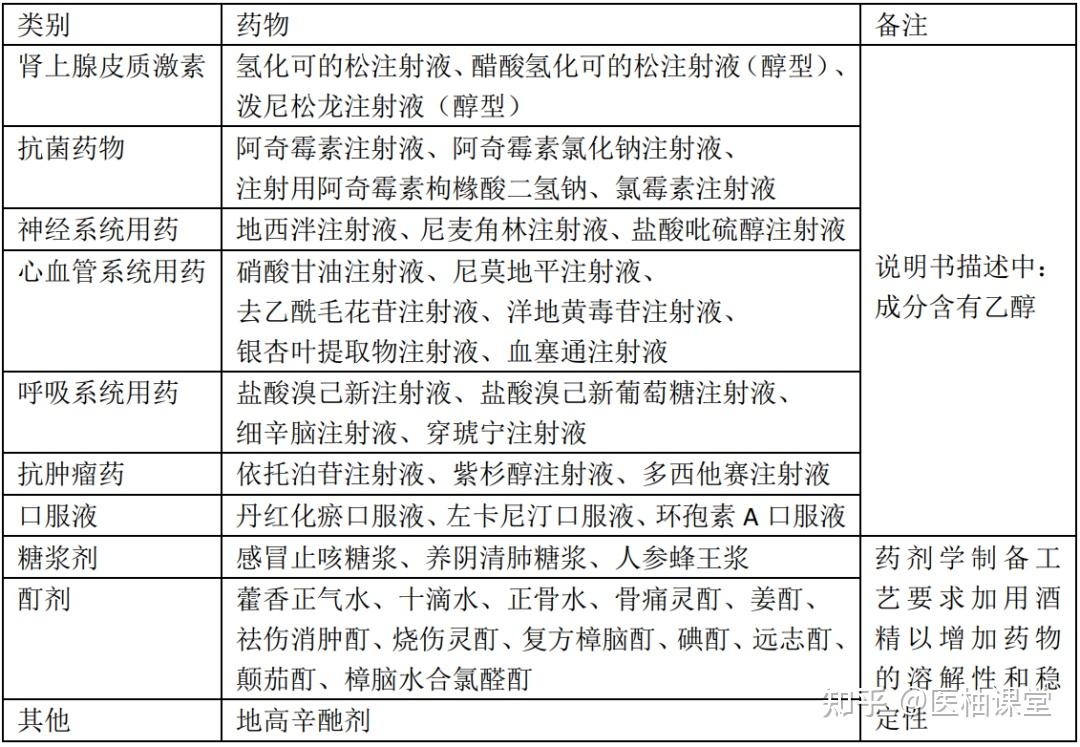 引起双硫仑样反应药物一览表