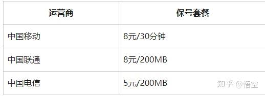 都2026年了,你还不知道怎么省话费?!