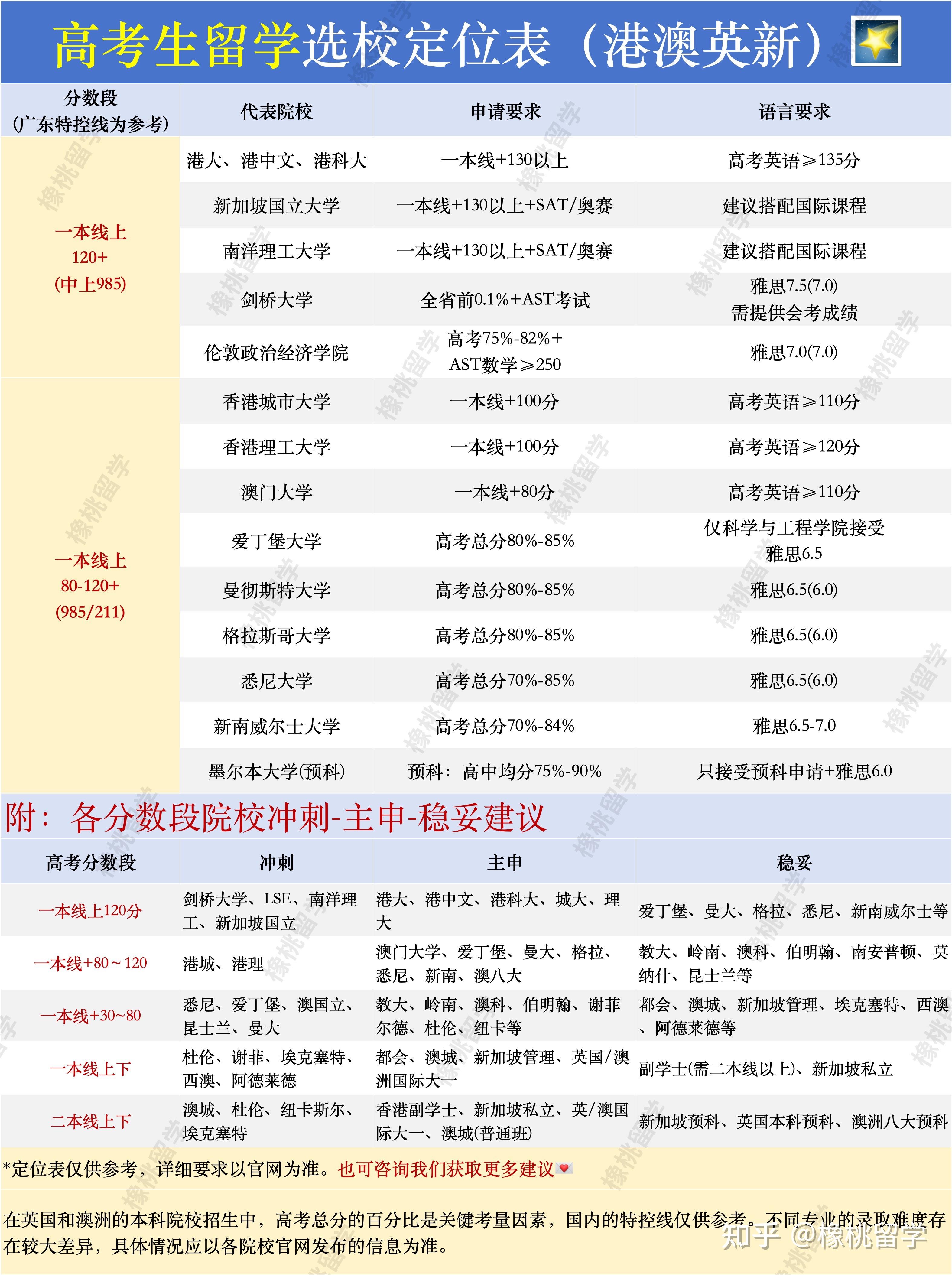 包含高考后留学申请指南(2025)的词条 包含高考后留学申请指南(2025)的词条