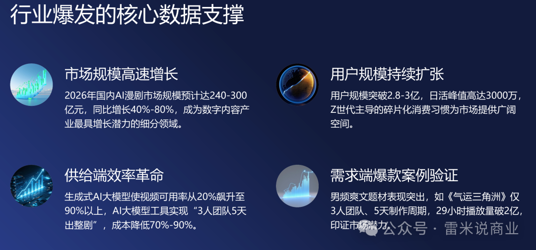 AI漫剧平台生态揭秘，千名创作者月产3000部，平台月分润25万 - 知乎