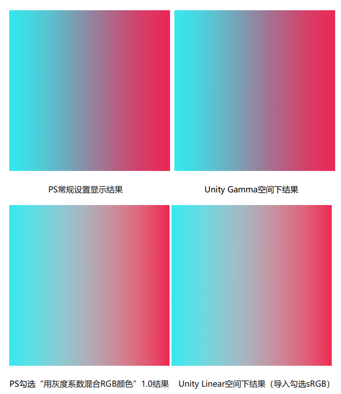  gamma linear 