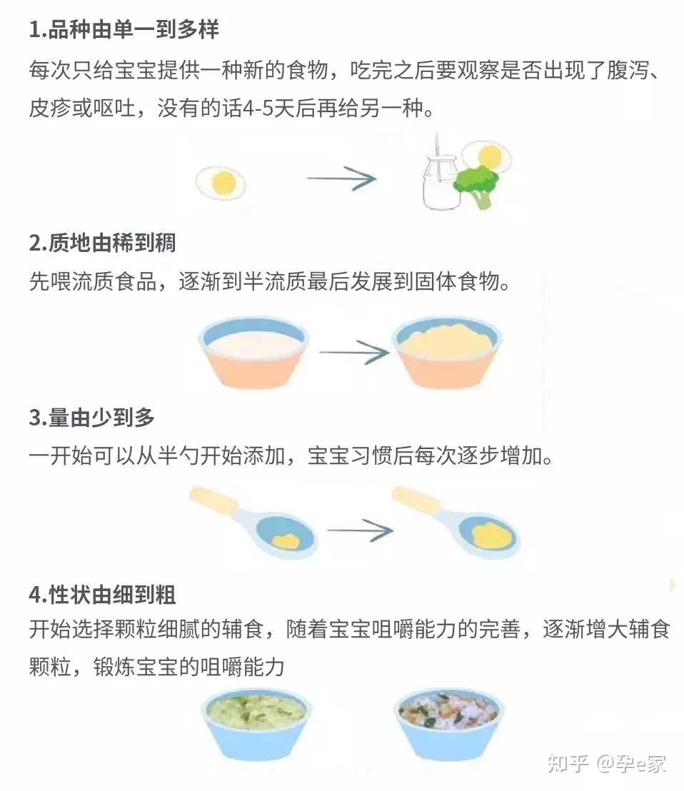 宝宝添加辅食的先后顺序是怎样的? 