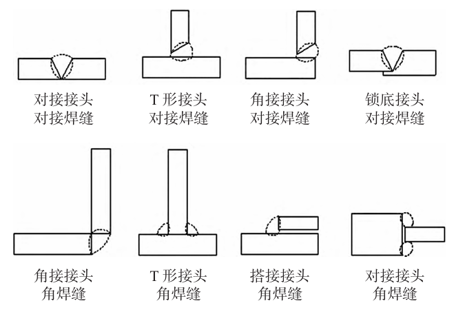 对接接头与对接焊缝的区别？浅谈规范中接头与焊缝的歧义 - 知乎