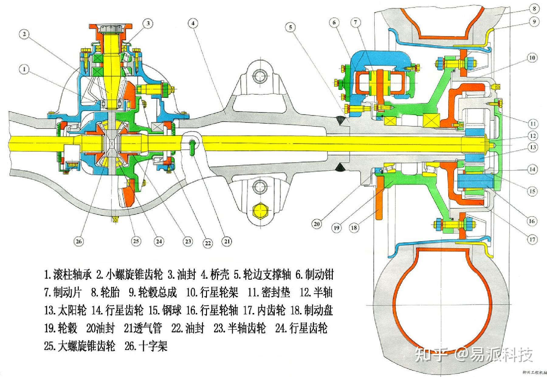 装载机驱动桥内部结构图片