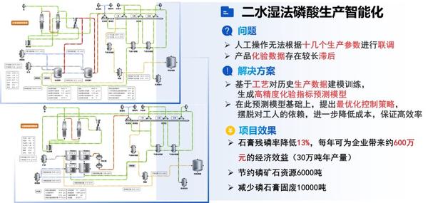 工数科技丨工业领域高科技公司把 企企管理云 用出 乐高版 知乎