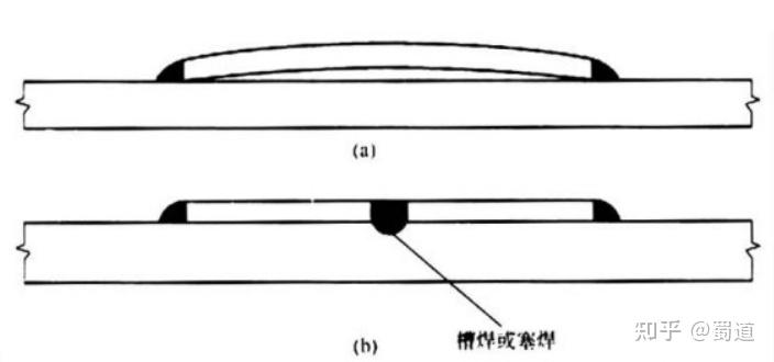 一些常见的焊接工艺问题及解决措施（二） - 知乎