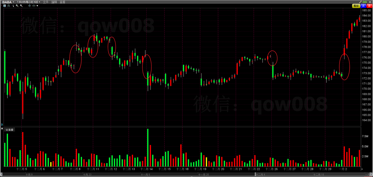 盈透证券系列（交易篇4）---修改行情图参数（增加盘前盘后行情、修改涨跌颜色） - 知乎