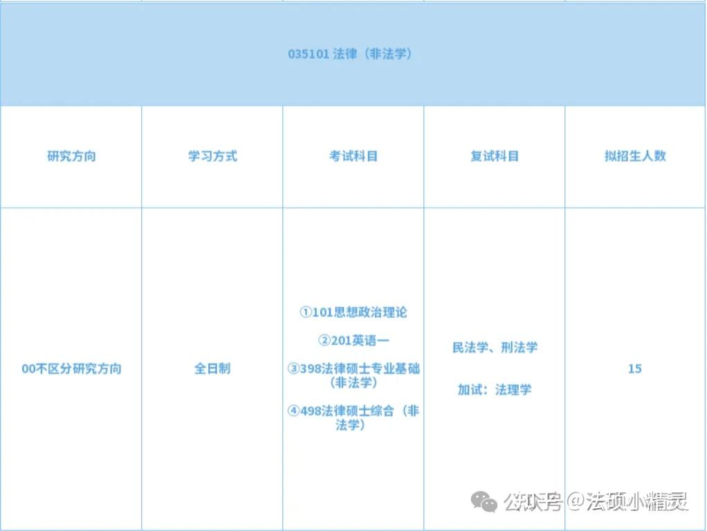 25法硕择校:山东工商学院法律硕士2024招生目录/复试线/复试内容/拟录取/调剂信息汇总分析 - 知乎
