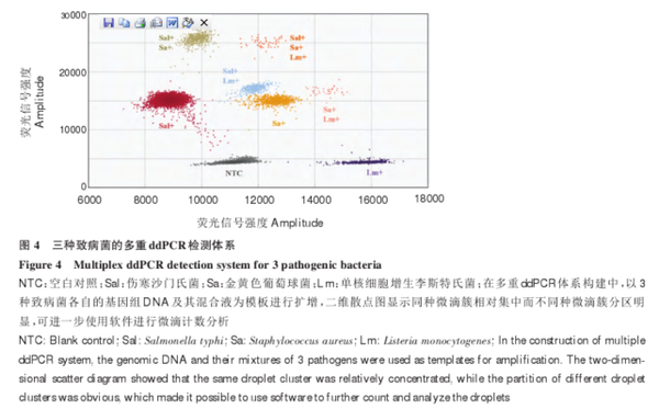 CICC科普丨外源基因绝对定量检测——ddPCR技术 - 知乎