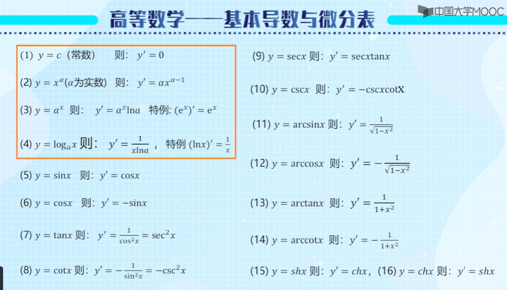 机器学习中的高等数学--基本导数与微分表 - 知乎