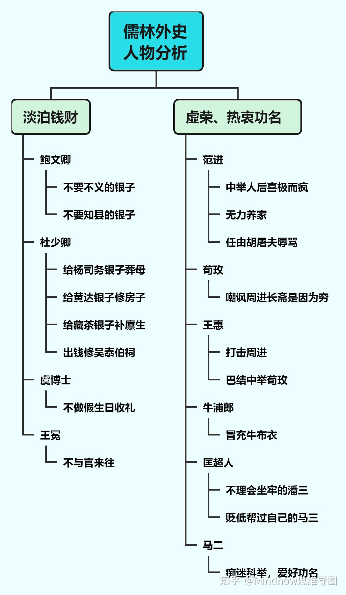儒林外史结构图图片