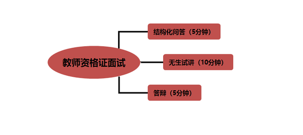 教师资格证面试教案书写模板_教案教师资格证_高校教师资格证面试教案模板