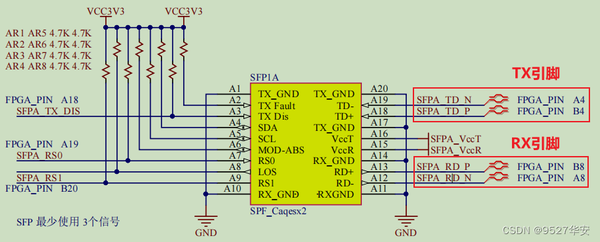 FPGA GTP全网最细讲解，aurora 8b/10b协议，HDMI板对板视频传输，提供2组4套工程源码和技术支持 - 知乎