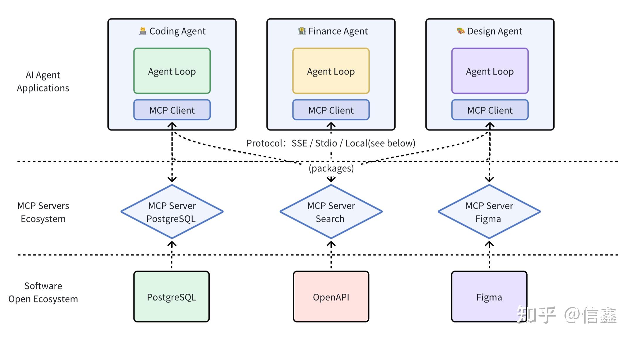 基于 MCP 的 AI Agent 应用开发实践 - 知乎