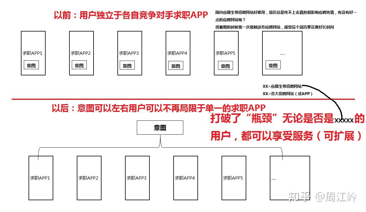 求职上哪个网站比较好一点的简单介绍