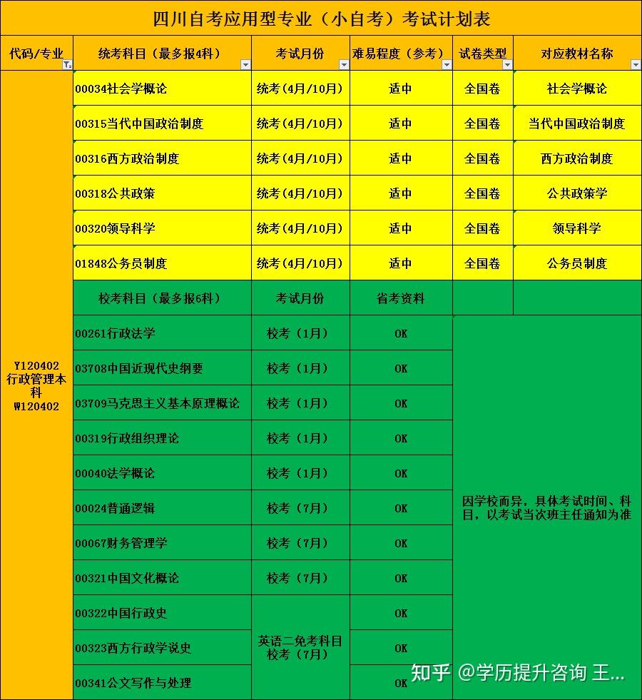 2021年四川師範大學行政管理專業丨四川自考本科專升本報考流程介紹