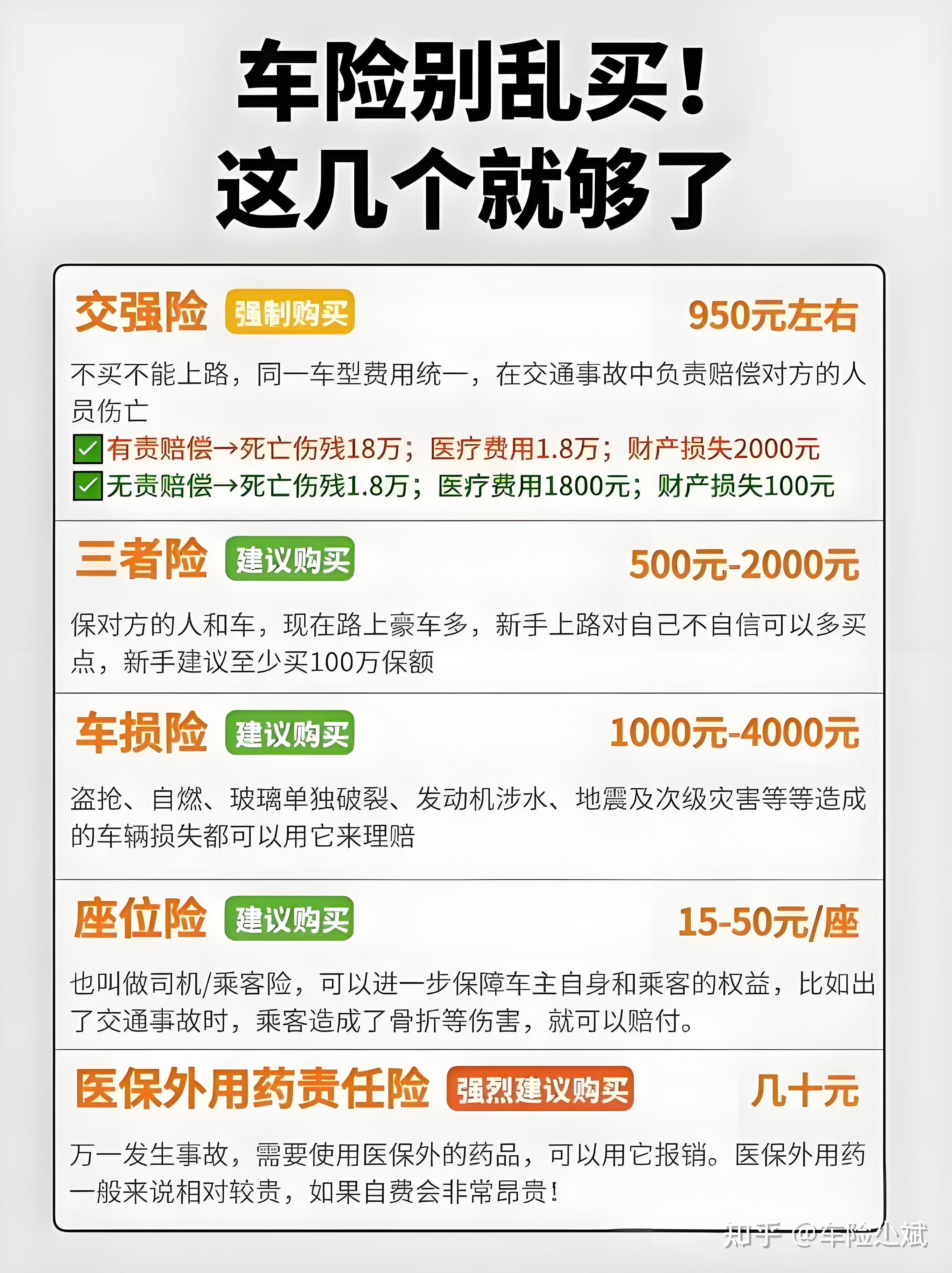 车险种类大盘点,了解每种险种的作用