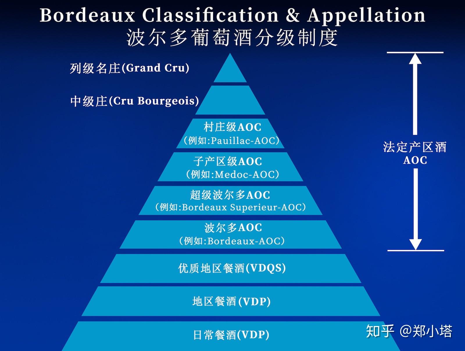 国内的法国葡萄酒为什么主要来自波尔多