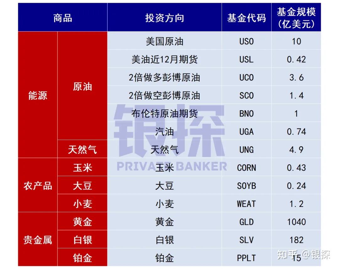 美股ETF最全清单！强烈建议收藏！ - 知乎