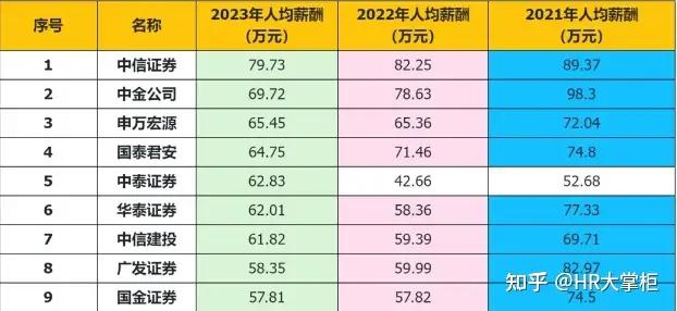 中金公司「降职降薪」传言属实，上半年已减员超 240 人，具体情况如何？将带来哪些影响？