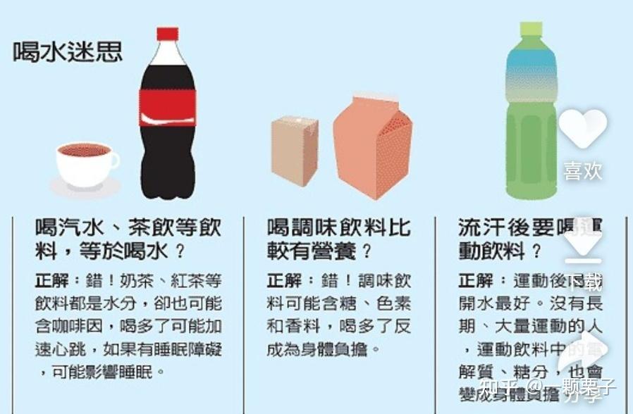 经常喝饮料对身体健康有何影响？ - 知乎