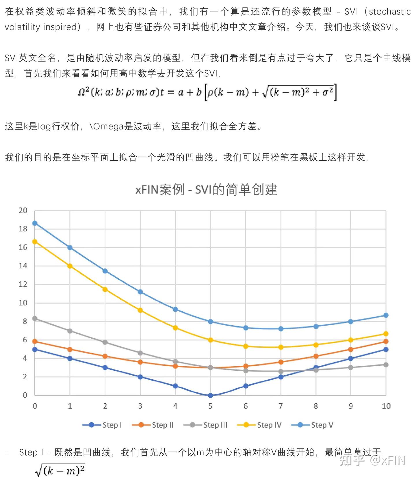 权益类波动率微笑– 粉笔下的SVI模型- 知乎