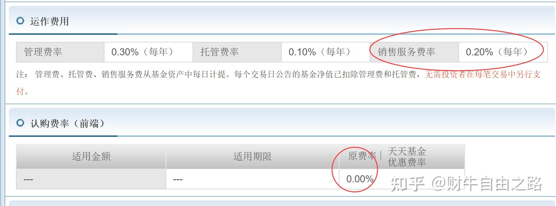 d) 還有一些債券基金中會多 lof後綴lof的意思是上市型開放式基金,它