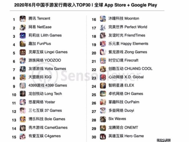 优质游戏股票有哪些 v2-cd0fe56a63bcef61dd61388ad9af3e30_r.jpg