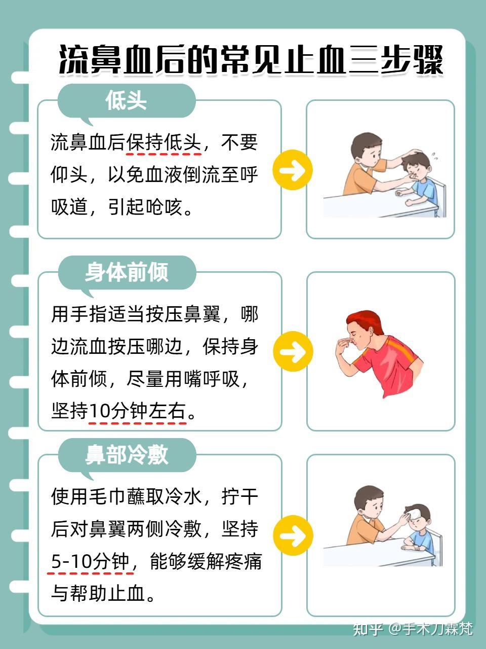 流鼻血(鼻出血、鼻衄)的家庭防治小妙招 - 知乎
