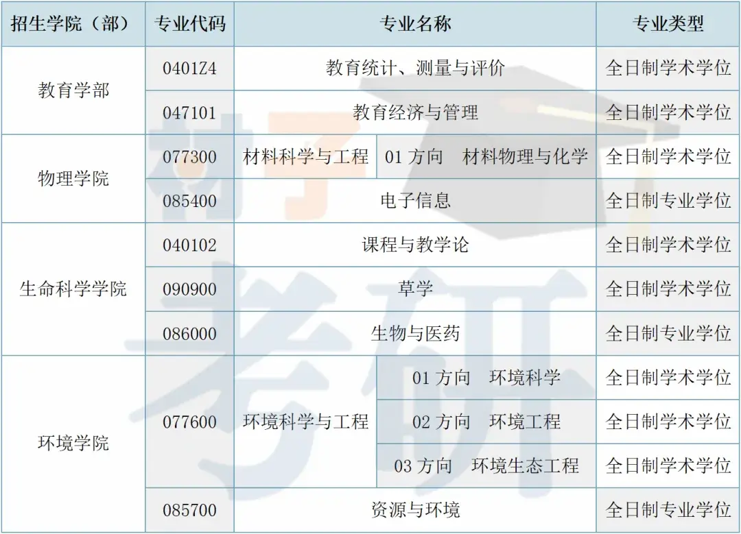 【25考情分析】东北师范大学材料考研 - 知乎