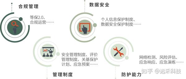 持牌合规运营支付服务 彩虹易支付牌照平台夯实交易安全底座 (合规经营指标)-初仟社区
