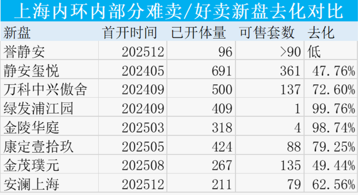 2025年上海这十大新房,太难卖了! - 知乎