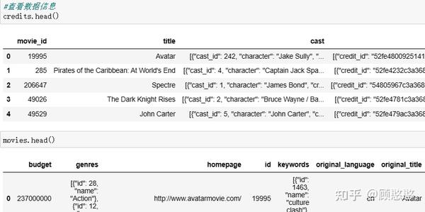 Python数据分析 电影数据分析 知乎