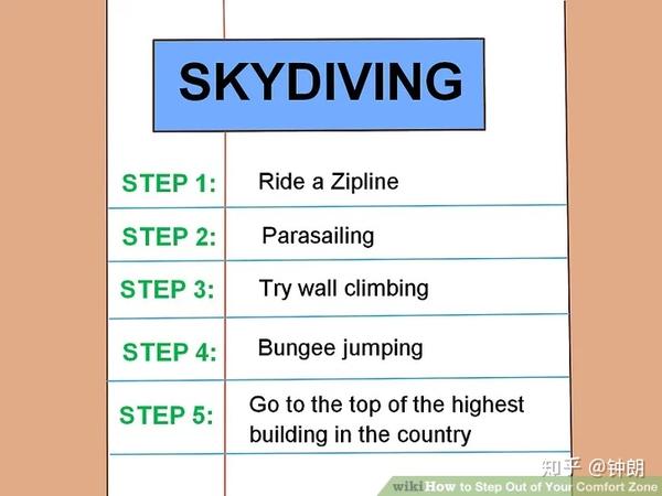 How To Step Out Of Your Comfort Zone 知乎