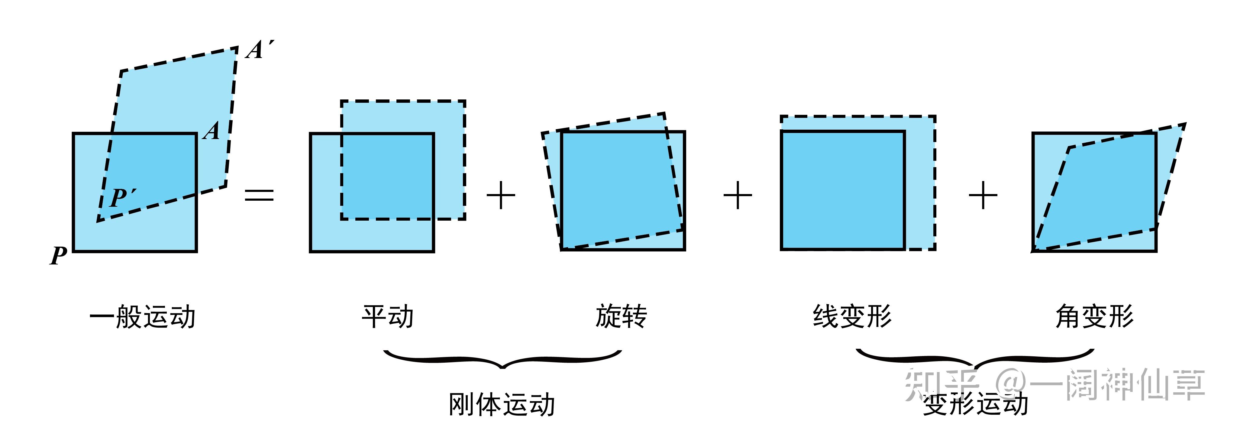 《我所理解的流体力学》学习笔记—Chapter3 流体运动的描述 - 知乎
