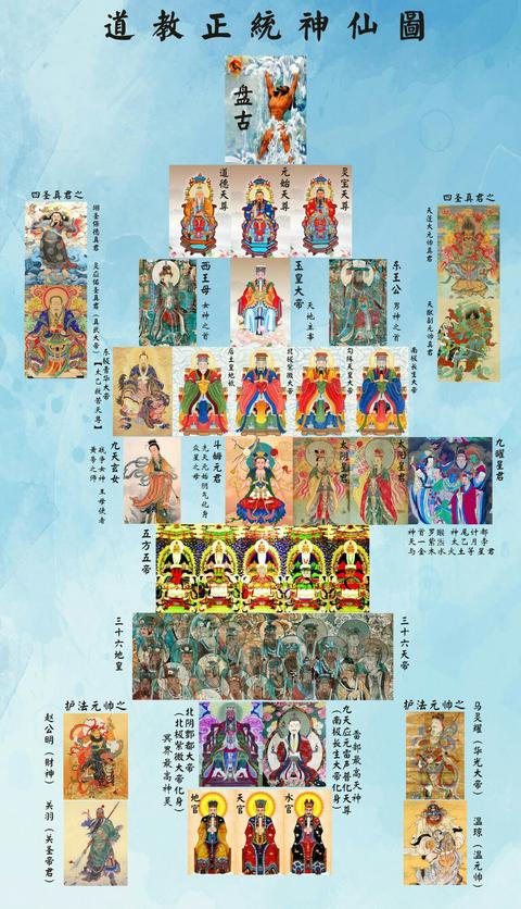 中国道教神话体系图片